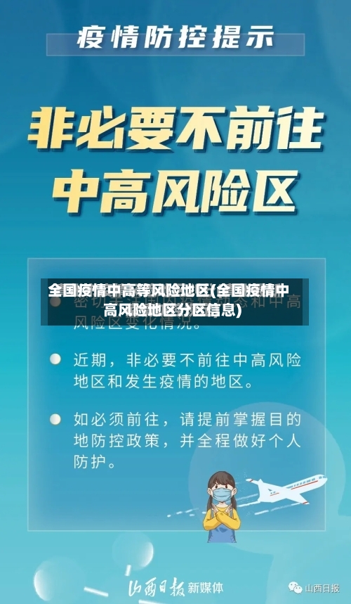 全国疫情中高等风险地区(全国疫情中高风险地区分区信息)