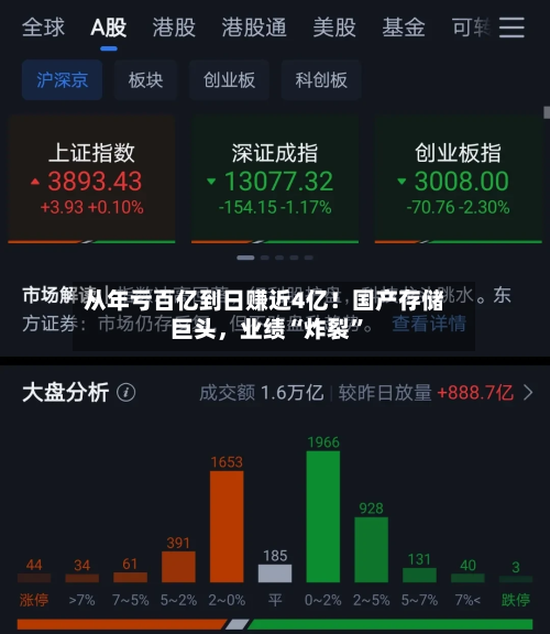 从年亏百亿到日赚近4亿！国产存储巨头，业绩“炸裂	”-第2张图片