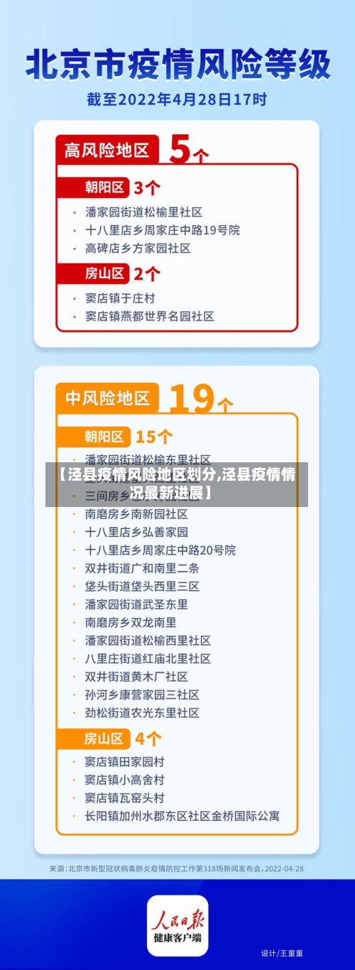 【泾县疫情风险地区划分,泾县疫情情况最新进展】