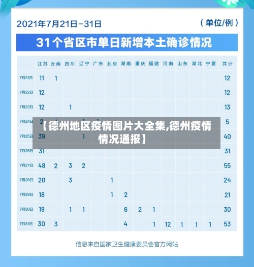 【德州地区疫情图片大全集,德州疫情情况通报】-第2张图片