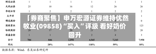 【券商聚焦】申万宏源证券维持优然牧业(09858)“买入”评级 看好奶价回升-第2张图片