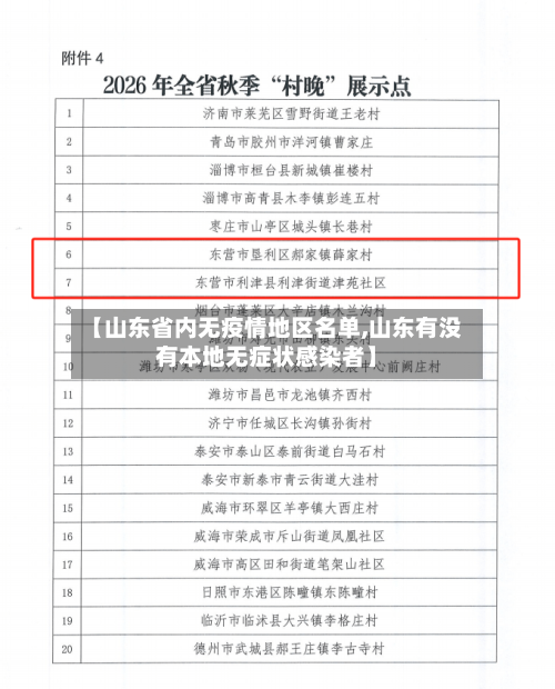 【山东省内无疫情地区名单,山东有没有本地无症状感染者】-第2张图片