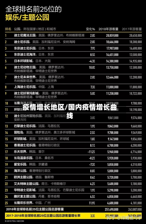 疫情增长地区/国内疫情增长曲线