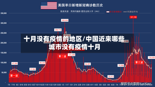 十月没有疫情的地区/中国近来哪些城市没有疫情十月-第3张图片