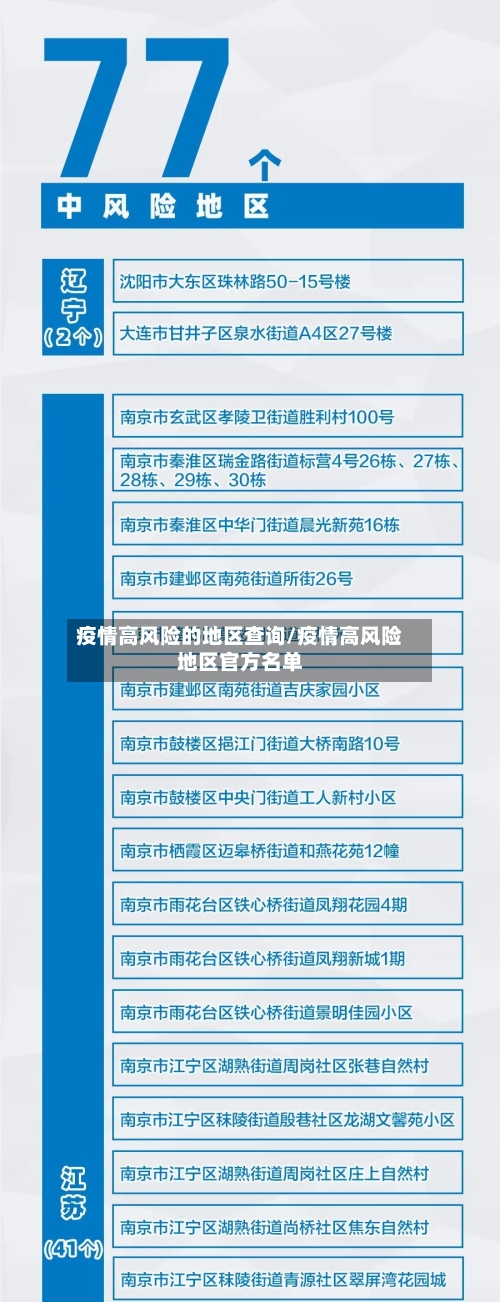 疫情高风险的地区查询/疫情高风险地区官方名单
