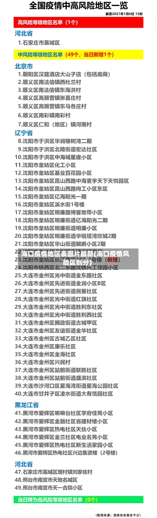 海口疫情地区表图片最新(海口疫情风险区划分)-第2张图片