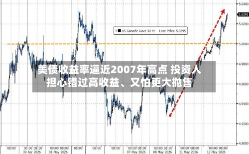 美债收益率逼近2007年高点 投资人担心错过高收益、又怕更大抛售-第3张图片
