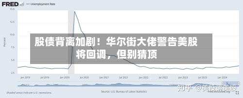 股债背离加剧！华尔街大佬警告美股将回调，但别猜顶-第2张图片