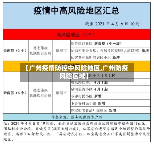 【广州疫情防控中风险地区,广州防疫风险区域】