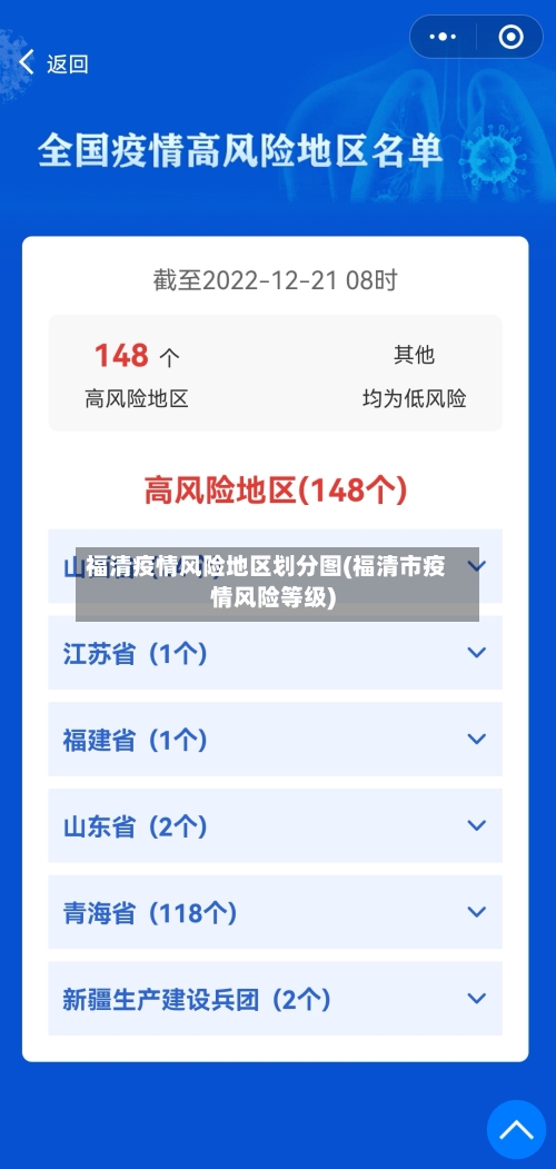福清疫情风险地区划分图(福清市疫情风险等级)-第2张图片