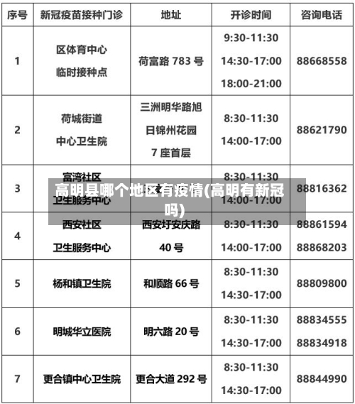 高明县哪个地区有疫情(高明有新冠吗)-第2张图片