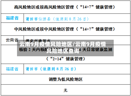 云南9月疫情风险地区/云南9月疫情风险地区查询-第2张图片