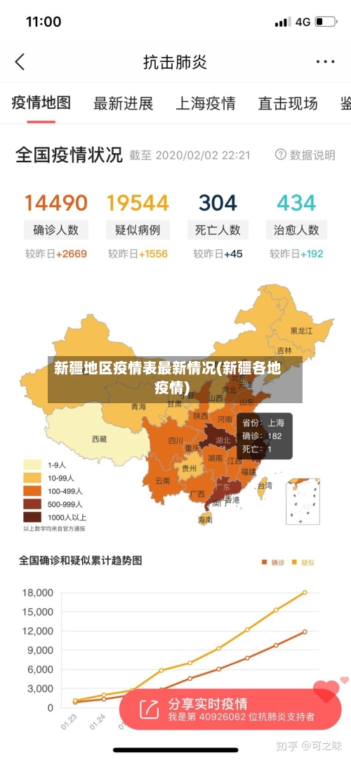 新疆地区疫情表最新情况(新疆各地疫情)-第3张图片