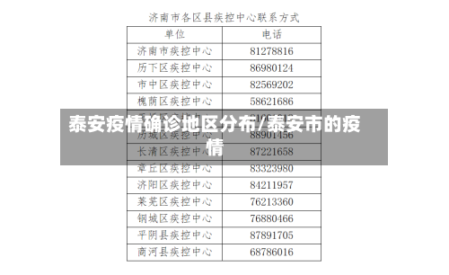 泰安疫情确诊地区分布/泰安市的疫情