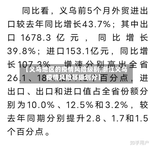 【义乌地区的疫情风险级别,浙江义乌疫情风险等级划分】