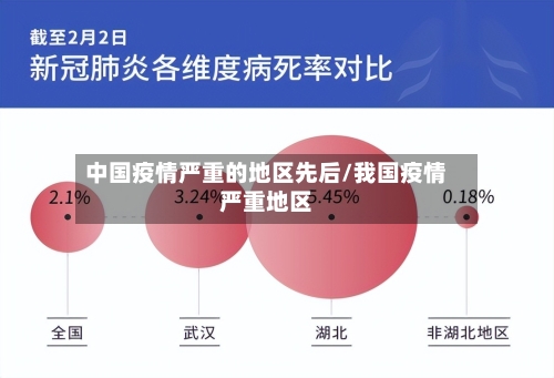 中国疫情严重的地区先后/我国疫情严重地区