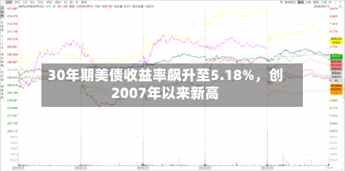30年期美债收益率飙升至5.18%，创2007年以来新高-第2张图片