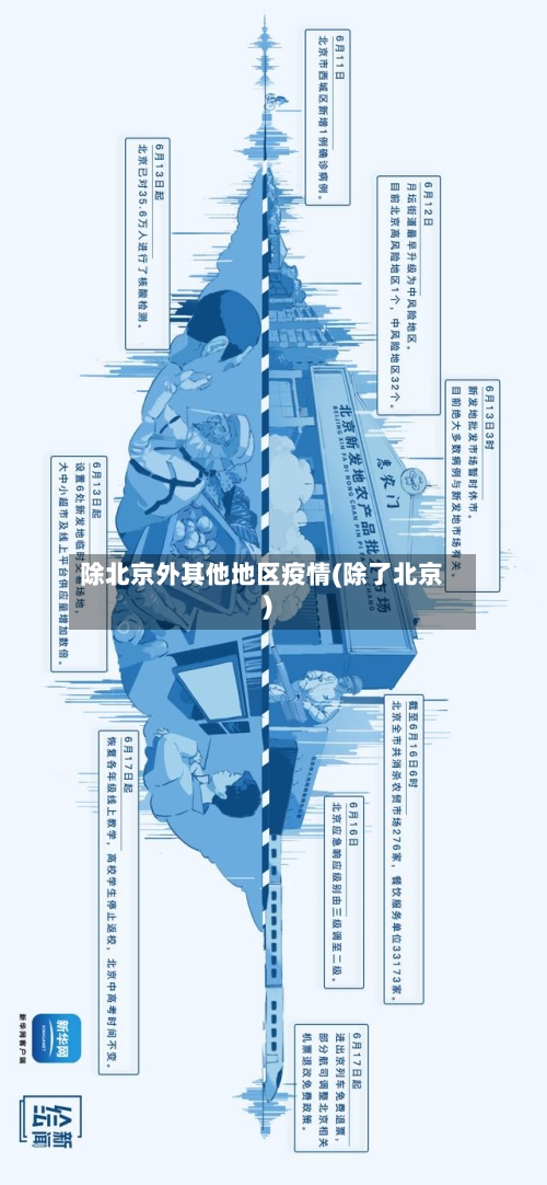 除北京外其他地区疫情(除了北京)-第2张图片