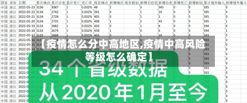 【疫情怎么分中高地区,疫情中高风险等级怎么确定】-第3张图片
