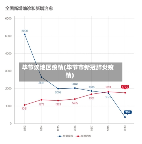 毕节诶地区疫情(毕节市新冠肺炎疫情)