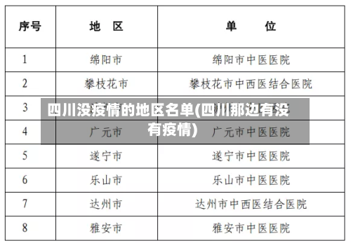 四川没疫情的地区名单(四川那边有没有疫情)-第2张图片