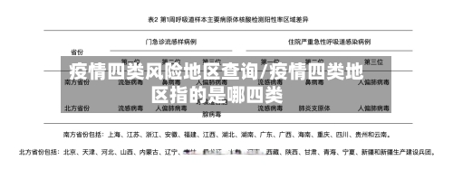 疫情四类风险地区查询/疫情四类地区指的是哪四类-第2张图片