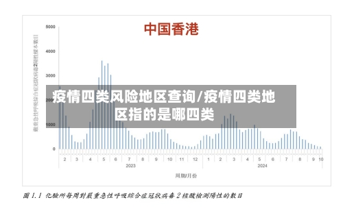 疫情四类风险地区查询/疫情四类地区指的是哪四类-第3张图片