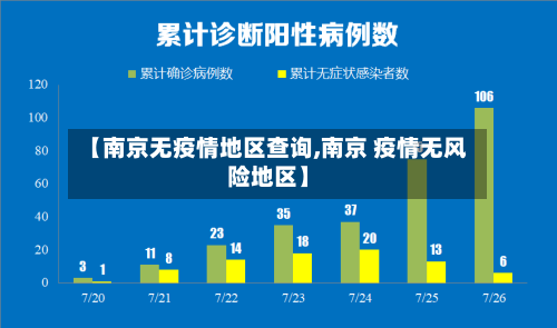 【南京无疫情地区查询,南京 疫情无风险地区】