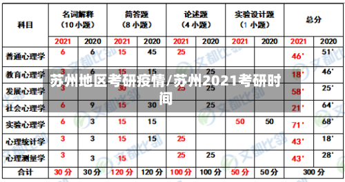 苏州地区考研疫情/苏州2021考研时间