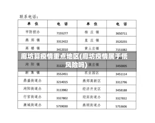廊坊算疫情重点地区(廊坊疫情属于低风险吗)