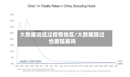 大数据说经过疫情地区/大数据路过也要隔离吗-第2张图片