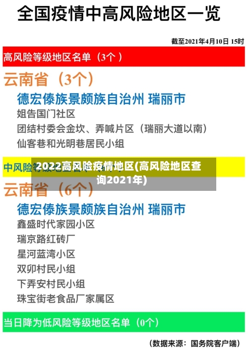 2022高风险疫情地区(高风险地区查询2021年)