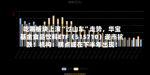 吃喝板块上演“过山车	”走势，华宝基金食品饮料ETF（515710）逆市抗跌！机构：拐点或在下半年出现！-第2张图片