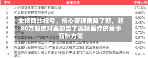 业绩同比扭亏、核心管理层降了薪，超80万股反对票却否了奥精医疗的董事薪酬方案