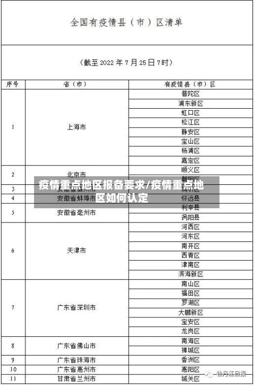 疫情重点地区报备要求/疫情重点地区如何认定-第3张图片