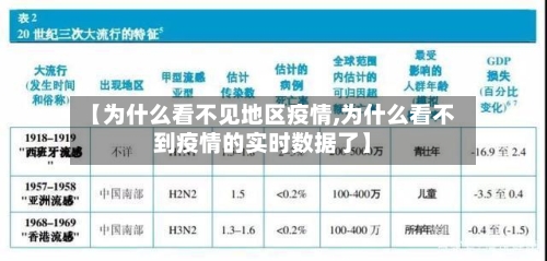 【为什么看不见地区疫情,为什么看不到疫情的实时数据了】-第2张图片