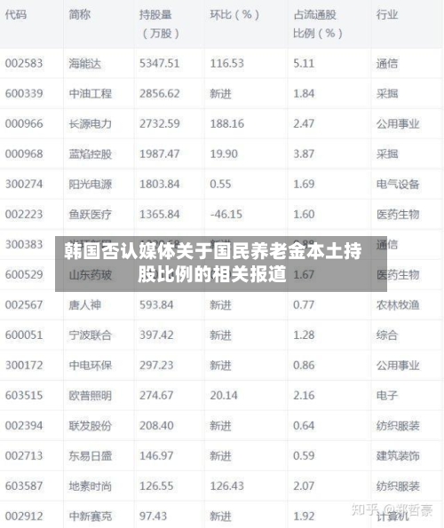 韩国否认媒体关于国民养老金本土持股比例的相关报道