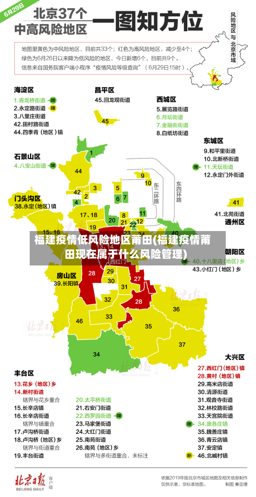 福建疫情低风险地区莆田(福建疫情莆田现在属于什么风险管理)