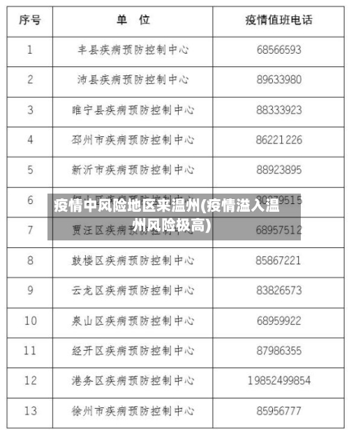 疫情中风险地区来温州(疫情溢入温州风险极高)