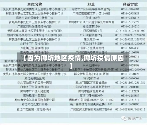 【因为廊坊地区疫情,廊坊疫情原因】