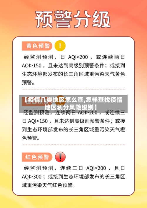 【疫情几类地区怎么查,怎样查找疫情地区划分风险级别】-第2张图片