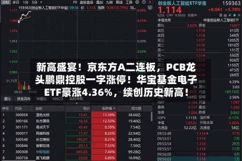 新高盛宴！京东方A二连板，PCB龙头鹏鼎控股一字涨停！华宝基金电子ETF豪涨4.36%	，续创历史新高！-第2张图片