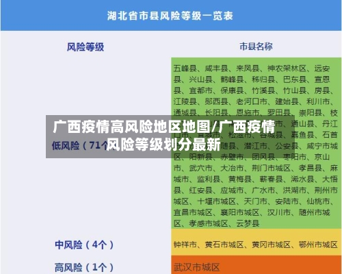 广西疫情高风险地区地图/广西疫情风险等级划分最新