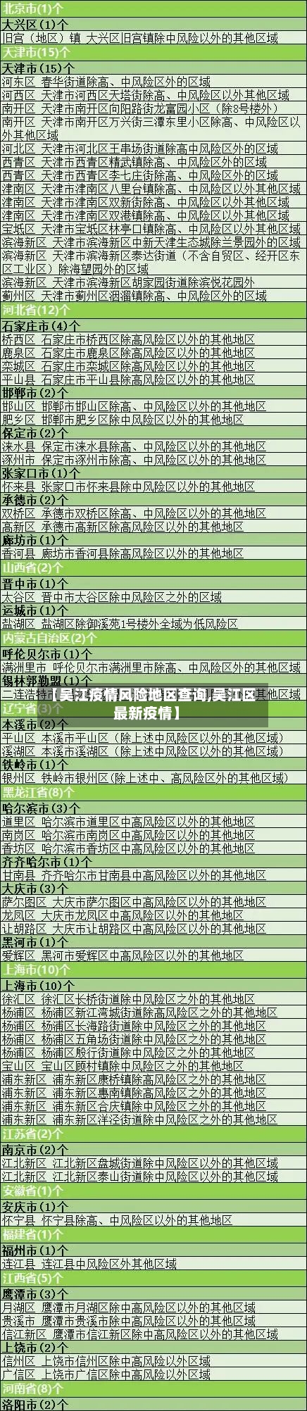 【吴江疫情风险地区查询,吴江区最新疫情】