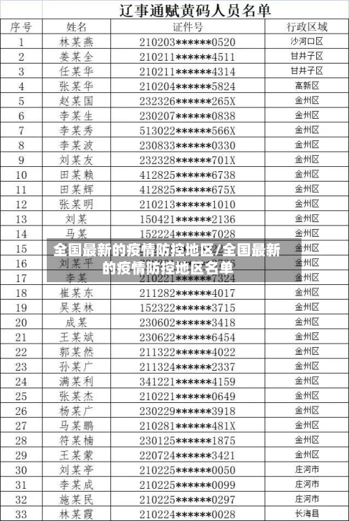 全国最新的疫情防控地区/全国最新的疫情防控地区名单