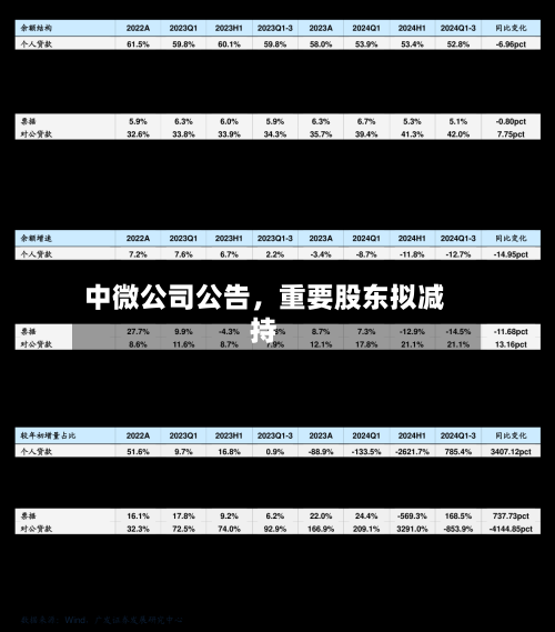 中微公司公告，重要股东拟减持-第2张图片