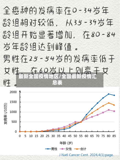最新全国疫情地区/全国最新疫情汇总表-第3张图片
