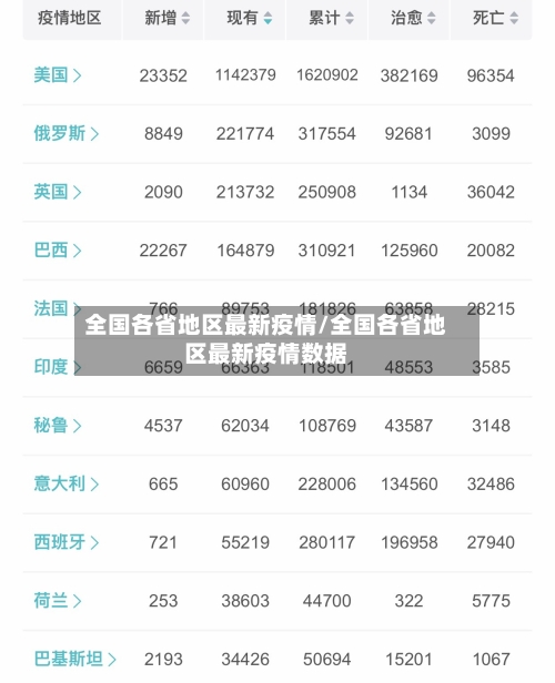 全国各省地区最新疫情/全国各省地区最新疫情数据