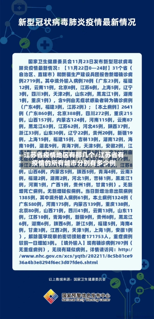 江苏省疫情地区有那几个/江苏省有疫情的所有城市分别有多少例-第2张图片