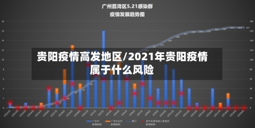 贵阳疫情高发地区/2021年贵阳疫情属于什么风险-第3张图片
